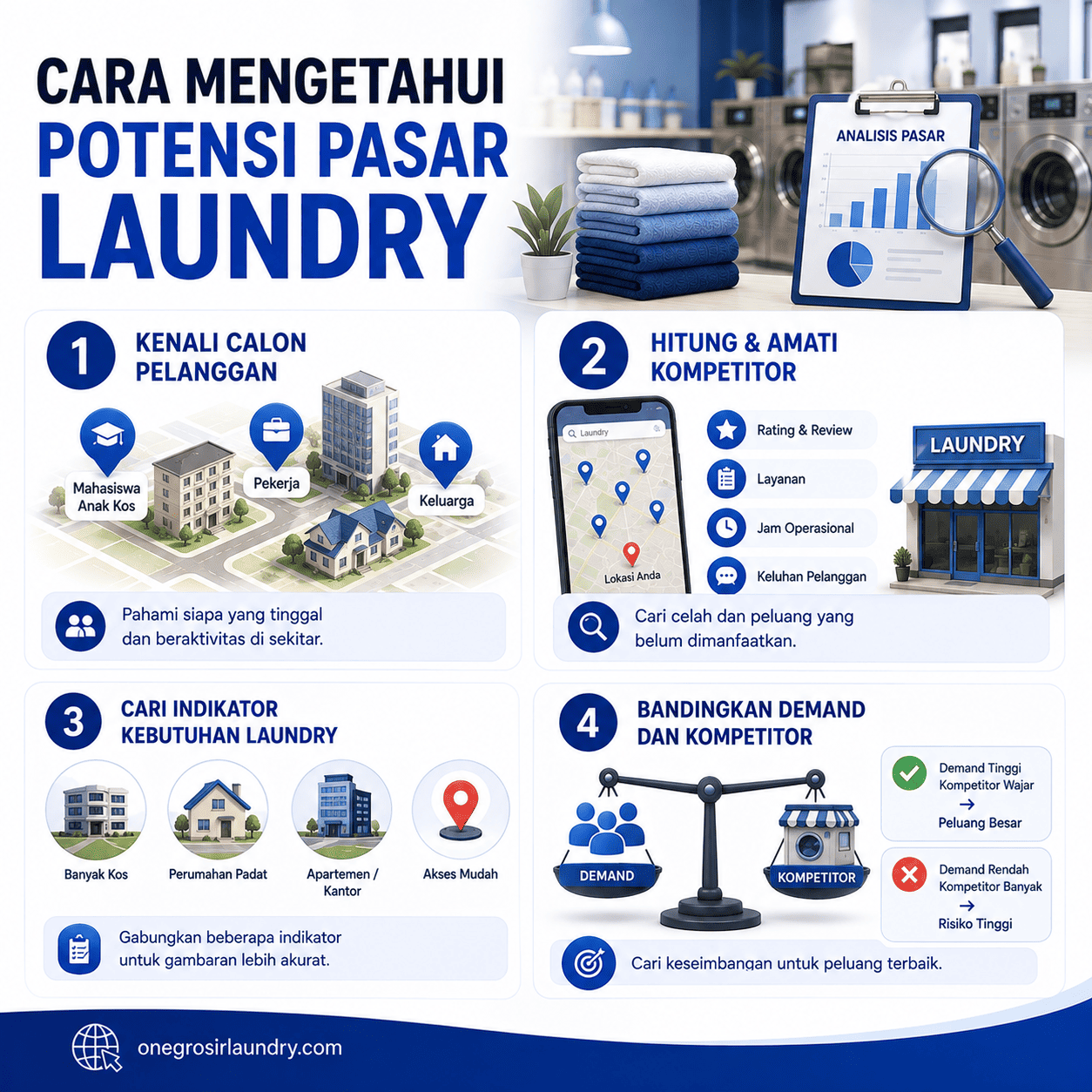 pasar-laundry